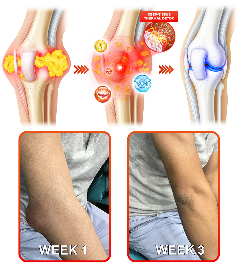 🧑🔬Fabricado en una instalación registrada por la FDA: Therma Core 𝗖𝗕𝗗 Crema para el alivio instantáneo del dolor y la curación ósea con capsaicina🌿🌶️